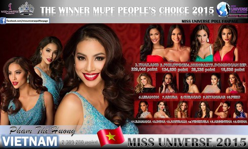 Hoa hậu Hoàn vũ 2015: Phạm Hương dẫn đầu top 5 trên Miss Universe Poll - ảnh 1