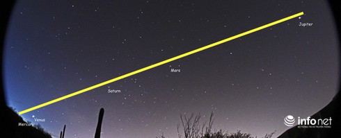 5 hành tinh thẳng hàng ngày 18/8 - ảnh 1