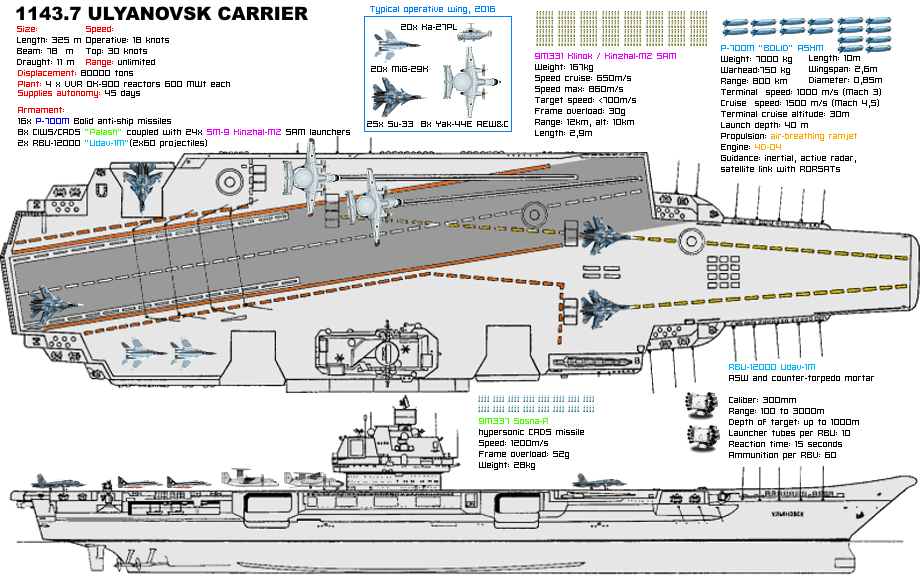 Báo Nga hé lộ chi tiết 2 tàu sân bay mới của Trung Quốc - ảnh 1