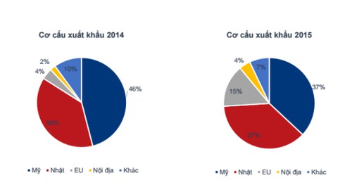 DN thủy sản lo El Nino,