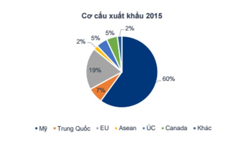 DN thủy sản lo El Nino,