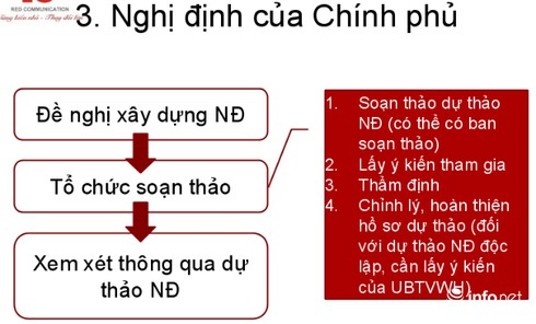Quy trình để ban hành Luật hiện nay như thế nào? - ảnh 3