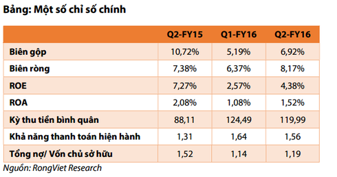 PVS: Bức tranh quý 2/2016 tiếp tục ảm đạm - ảnh 3