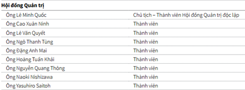 Eximbank và gánh nặng bất ổn khi thời hoàng kim đã hết - ảnh 2