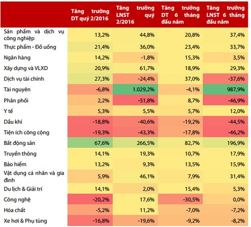Điểm mặt 4 ông lớn ẵm nghìn tỷ đầu năm - ảnh 3