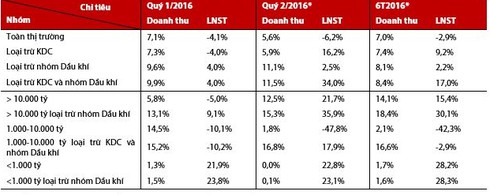 Điểm mặt 4 ông lớn ẵm nghìn tỷ đầu năm - ảnh 2