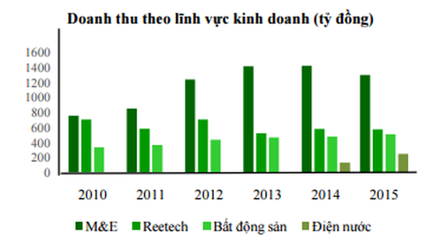 Cuộc rượt đuổi thú vị hai “ông lớn” mảng cơ điện - ảnh 1