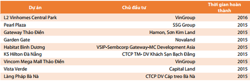 Cuộc rượt đuổi thú vị hai “ông lớn” mảng cơ điện - ảnh 2