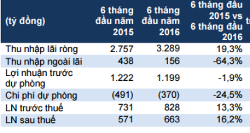ACB đã giải quyết nợ nần liên quan bầu Kiên ra sao? - ảnh 1
