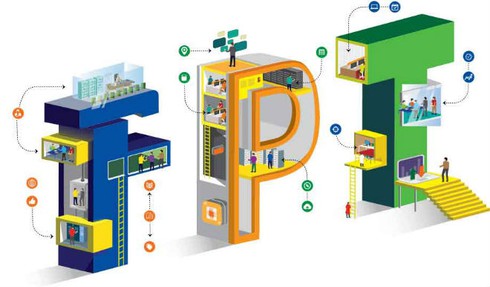FPT có thể chi tới 50 triệu USD cho mỗi thương vụ M&A - ảnh 1