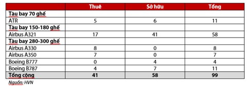 Một loạt máy bay của Vietnam Airlines chờ