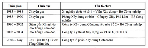 Chân dung ông Nguyễn Bá Dương, thành viên HĐQT Vinamilk, chủ tịch Coteccons - ảnh 1