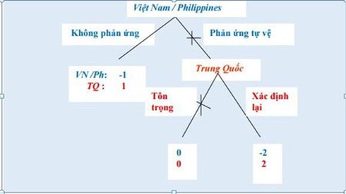 Shop TIN 10/3: Tôi sẵn sàng đánh sập tờ báo của anh! - ảnh 2