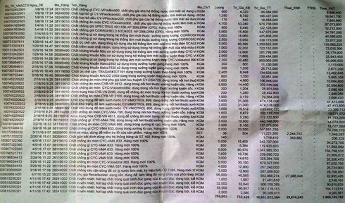 Shop TIN 25/4:Khởi tố vụ án phá hoại Lễ khởi công Dự án du lịch tại Quảng Bình - ảnh 9