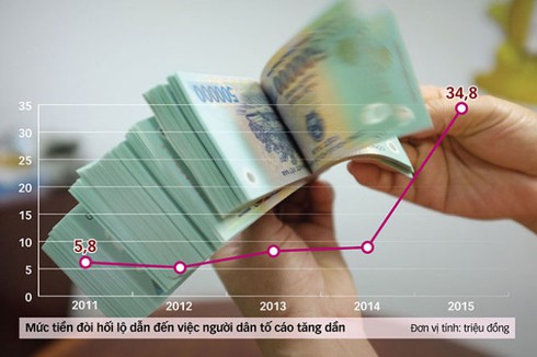 Shop TIN 12/8: Mức độ chịu đựng tham nhũng của dân Việt Nam ngày càng tăng - ảnh 1