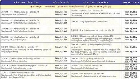 Trường ĐH Giao thông vận tải HCM công bố phương thức tuyển sinh - ảnh 2