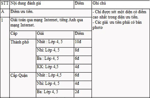 Tiêu chí tuyển sinh vào lớp 6 trường Lương Thế Vinh - ảnh 2