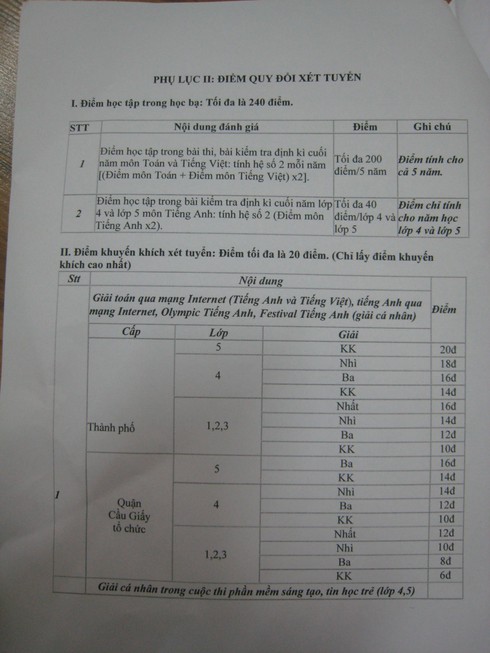 Tiêu chí xét tuyển vào lớp 6 trường THCS Cầu Giấy năm học 2016-2017 - ảnh 3