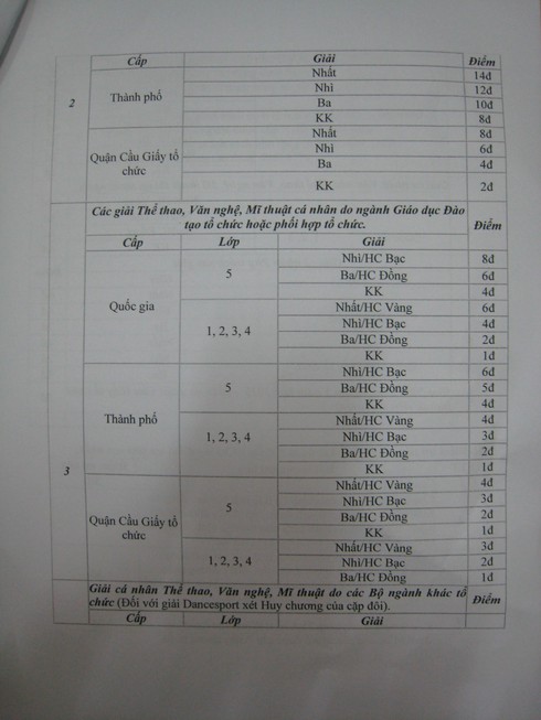 Tiêu chí xét tuyển vào lớp 6 trường THCS Cầu Giấy năm học 2016-2017 - ảnh 4
