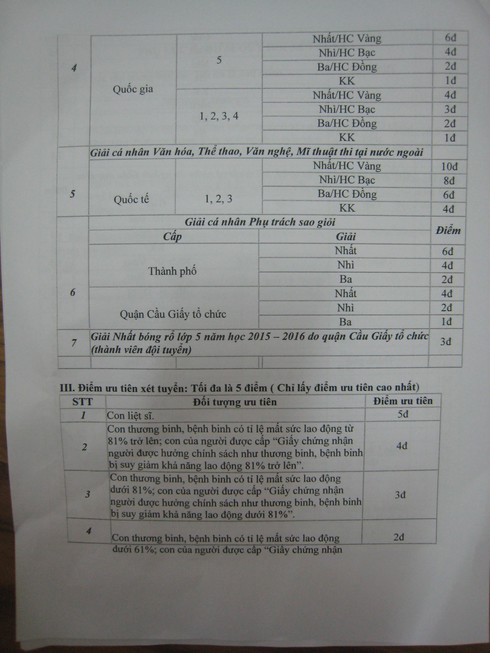 Tiêu chí xét tuyển vào lớp 6 trường THCS Cầu Giấy năm học 2016-2017 - ảnh 5