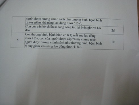 Tiêu chí xét tuyển vào lớp 6 trường THCS Cầu Giấy năm học 2016-2017 - ảnh 6