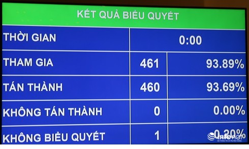 Ông Phùng Quốc Hiển làm trưởng đoàn giám sát thực hiện cổ phần hóa DNNN - ảnh 1