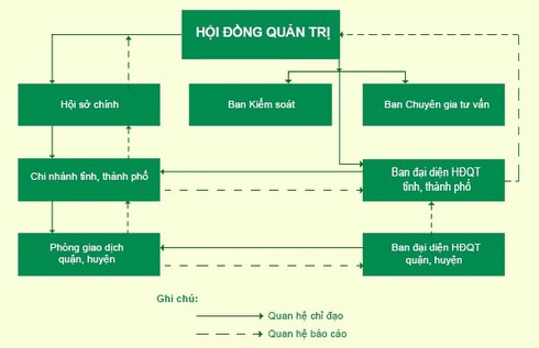 Từ vụ Ngân hàng chính sách chi tiền cho