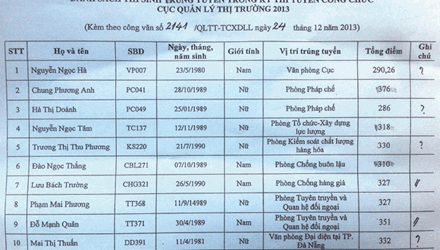 Thi công chức
