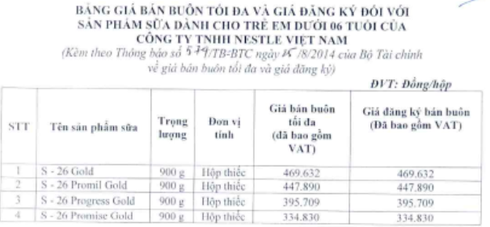 Áp giá trần 4 dòng sữa của Nestle Việt Nam - ảnh 2