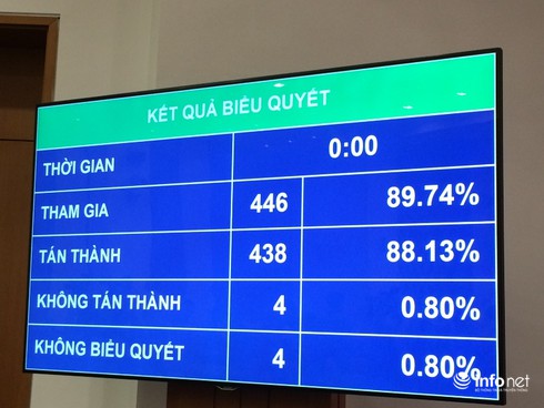 Bội chi năm 2015 sẽ giảm về mức 5%GDP - ảnh 1