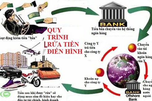 Chưa có vụ rửa tiền nào ở Việt Nam bị