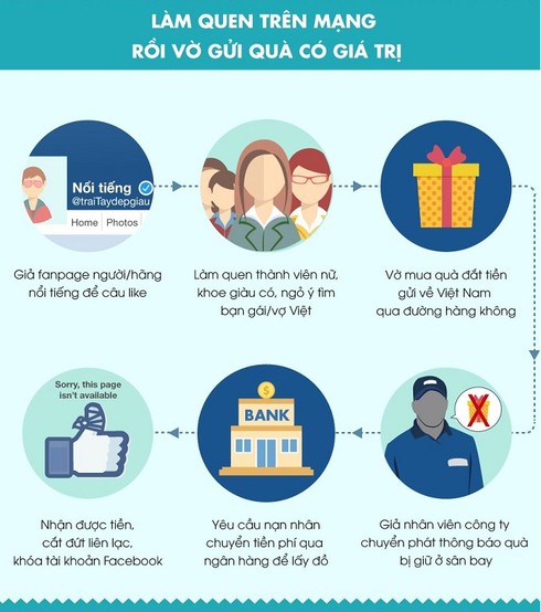 Tưởng sẽ được lấy chồng Tây, người phụ nữ chuyển gần 11 tỷ rồi ôm hận - ảnh 1