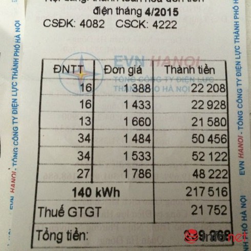 Rút 3 bậc biểu giá điện, nhưng áp hệ số 1,8 vẫn ngang