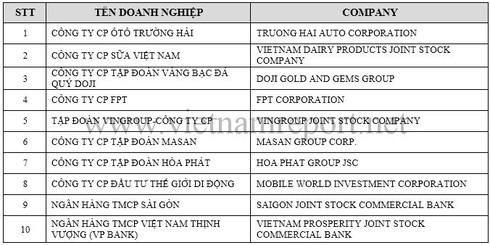 Lộ diện những