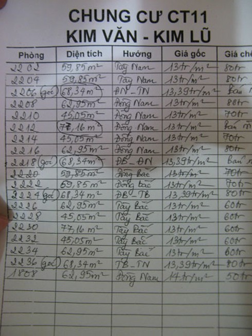 Chung cư Kim Văn - Kim Lũ:
