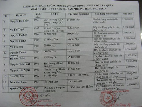 Chủ tịch phường: