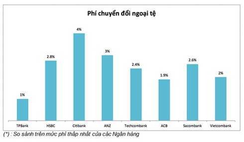 Dùng thẻ tín dụng của ngân hàng nào ưu đãi nhất? - ảnh 3