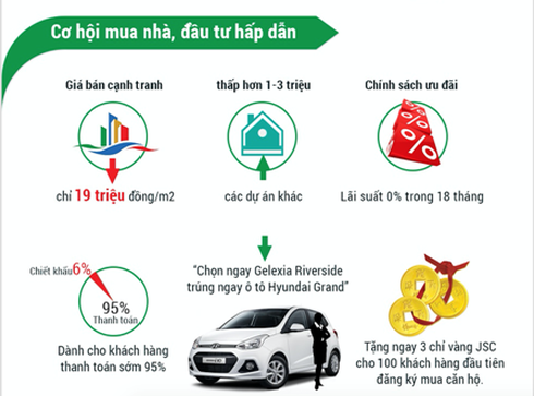 Giải ngân siêu tốc cho người mua nhà - ảnh 2