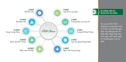 Những “điểm vàng” dự án cao cấp mặt tiền đường Ba Tháng Hai - ảnh 2