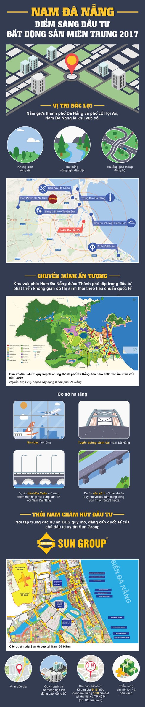 Vì sao nên đầu tư BĐS vào Nam Đà Nẵng ngay lúc này? - ảnh 1