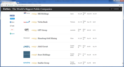 VietinBank tăng 175 bậc trong Top 2.000 doanh nghiệp lớn nhất thế giới 2017 - ảnh 1