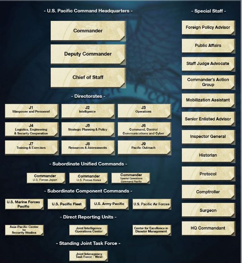 Quá thừa tướng quân đội, Mỹ quyết tâm