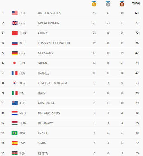 Bế mạc Olympic Rio 2016: Thủ tướng Nhật hóa thân thành Super Mario - ảnh 3
