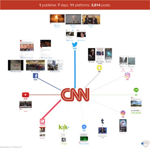New York Times, CNN đăng gì lên các mạng xã hội? - ảnh 1