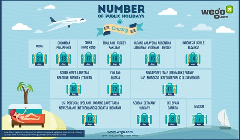 Những quốc gia “nghỉ nhiều, làm ít” nhất thế giới - ảnh 2