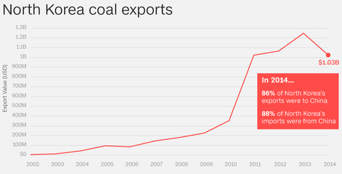 Những mối quan hệ ngoại giao đầy