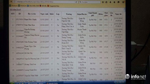 Kết quả thi ViOlympic cấp tỉnh/thành phố: Hà Nội