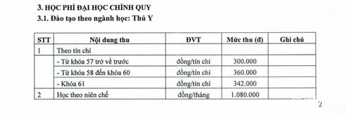 Sinh viên Học viện Nông nghiệp cũng phải
