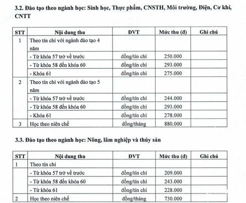 Sinh viên Học viện Nông nghiệp cũng phải