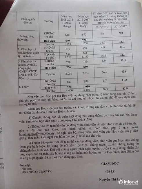 Sinh viên HV Nông nghiệp “khóc” vì học phí: Lãnh đạo Nhà trường nói gì? - ảnh 1